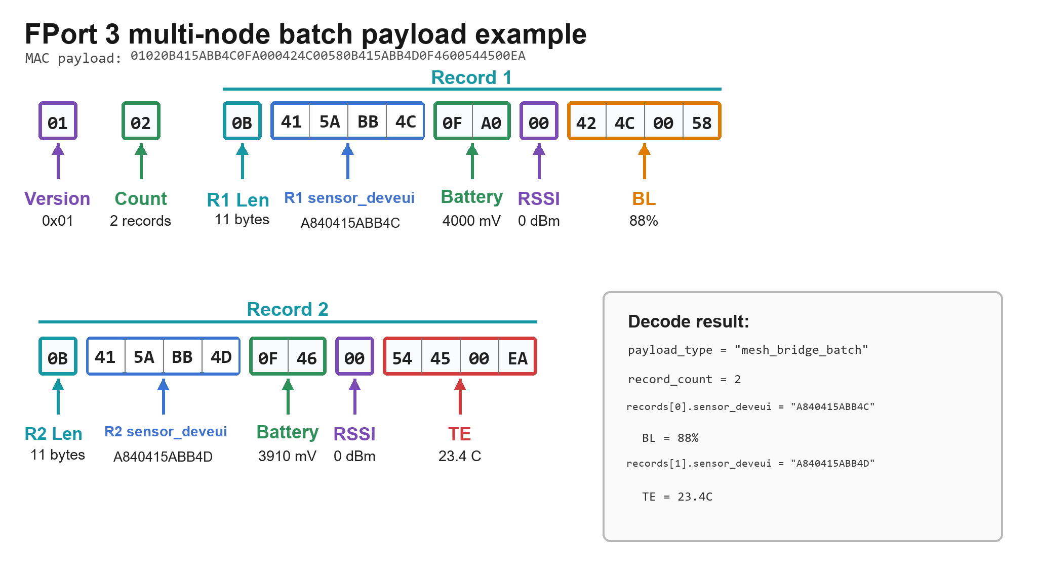 19-FPort 3 batch payload.png